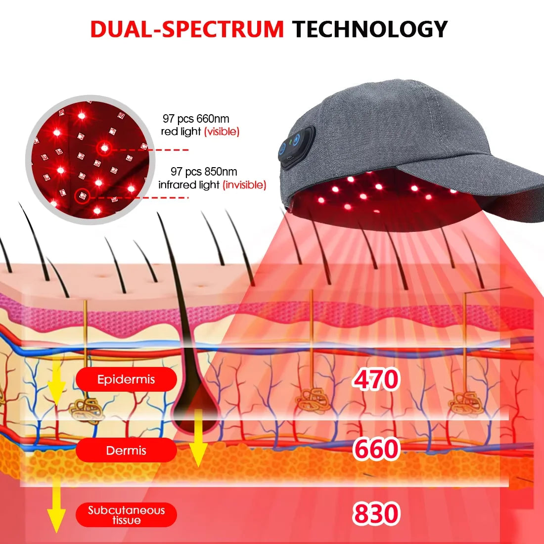 97 LEDs Red Light Therapy Hair Cap, 660nm & 850nm Near Infrared LED Treatment Hat, Portable Scalp Massager for Scalp Relaxation, Anti Hair Loss Care Hat