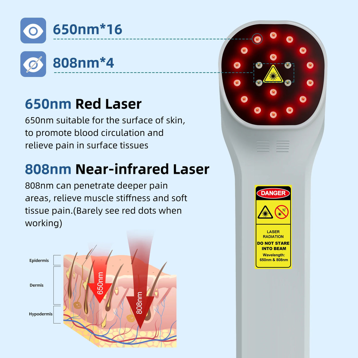 Sports Injury Recovery LLLT Therapy Device For Muscle Tear Sprain Contusion Red Infrared Light For Swelling Reduction Portable Physiotherapy Machine