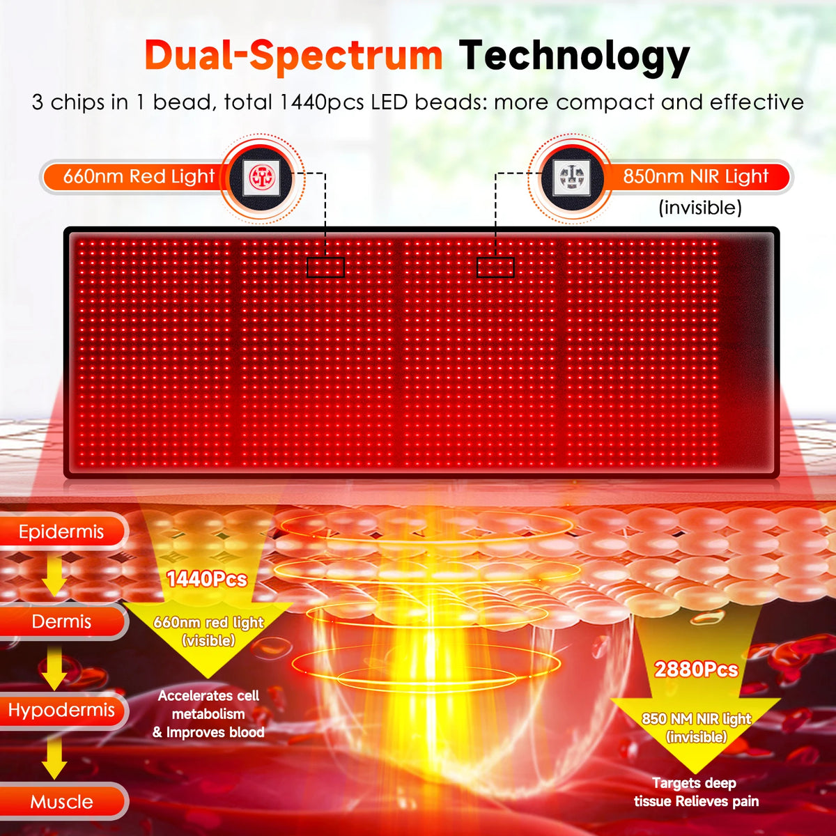 Astarexin 67"×24" Large Red & Near Infrared Light Therapy Mat 1440 LEDs 660nm 850nm, 160W Full Body LED Light Pad W/ REMOTE for Home Comfort Use