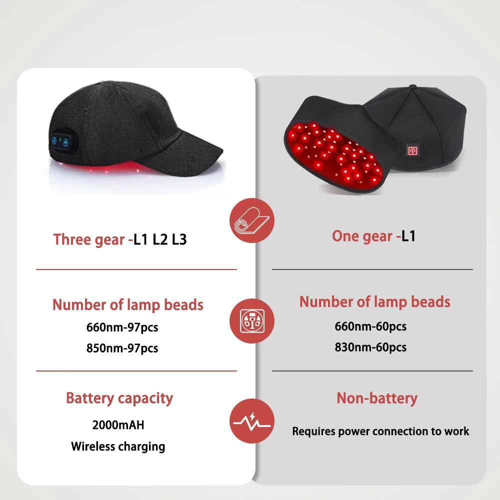 97 LEDs Red Light Therapy Hair Cap, 660nm & 850nm Near Infrared LED Treatment Hat, Portable Scalp Massager for Scalp Relaxation, Anti Hair Loss Care Hat