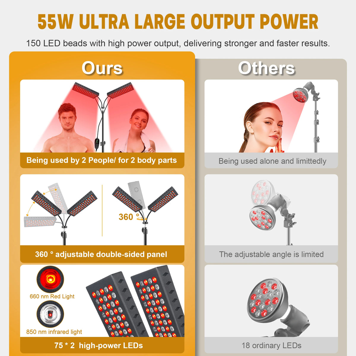 Updated Red Light Therapy Panel for Face Body Device Dual-head 150 Leds Lamps for Face Waist Back Shoulder Muscle Pain Relief Relax Skin Care Infrared Light