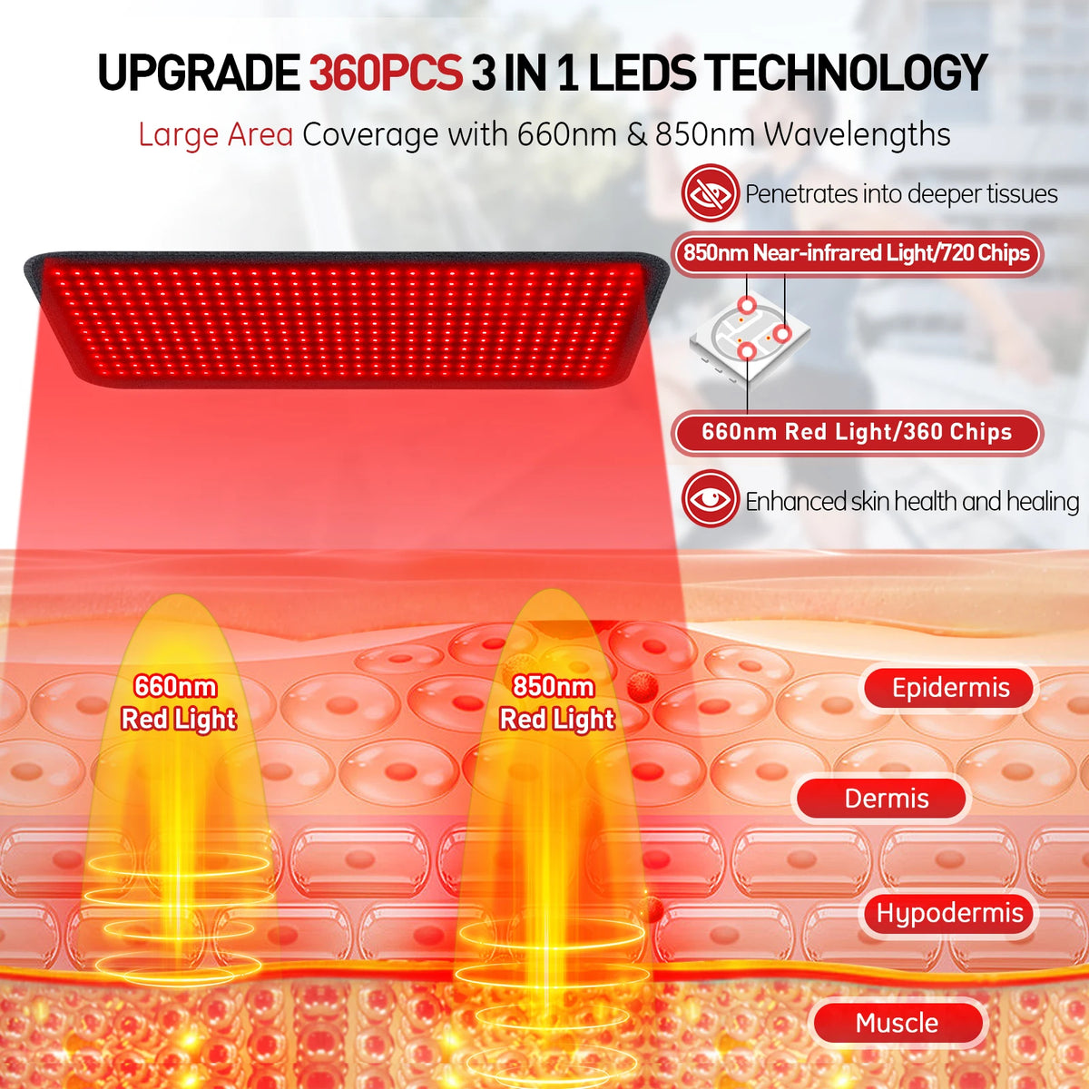 Red Light Therapy Heating Pad for Body Device Cushion Mat Waist Back Shoulder Muscle Pain Relief Relax Infrared Light